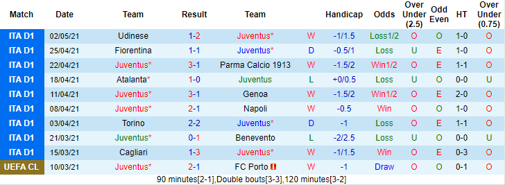 Nhận định Juventus vs Milan, 1h45 ngày 10/5 - Ảnh 1