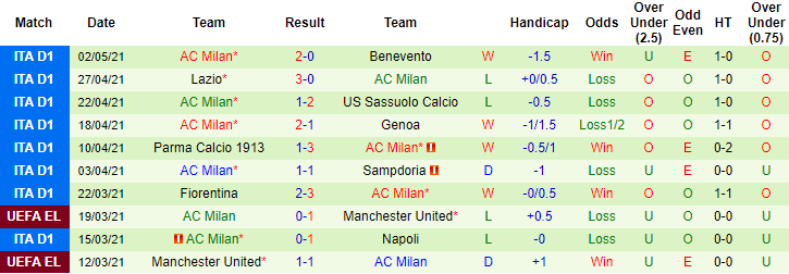 Nhận định Juventus vs Milan, 1h45 ngày 10/5 - Ảnh 2