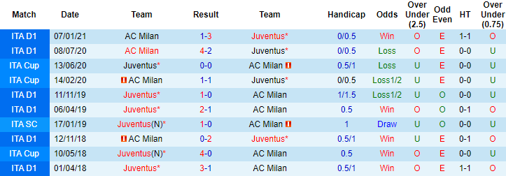 Nhận định Juventus vs Milan, 1h45 ngày 10/5 - Ảnh 3