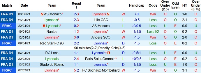 Nhận định Lyon vs Lorient, 22h00 ngày 8/5 - Ảnh 3