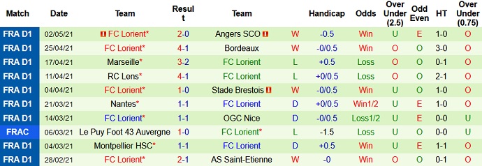 Nhận định Lyon vs Lorient, 22h00 ngày 8/5 - Ảnh 5