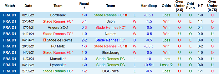 Nhận định Rennes vs PSG, 2h ngày 10/5 - Ảnh 2
