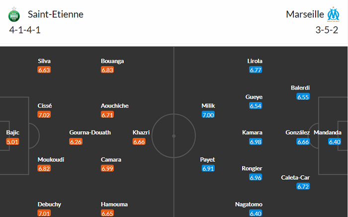 Nhận định Saint-Etienne vs Marseille, 18h ngày 9/5 - Ảnh 3
