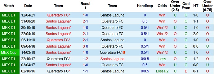 Nhận định Santos Laguna vs Querétaro, 9h15 ngày 9/5 - Ảnh 3