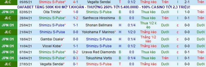 Nhận định Shimizu S-Pulse vs Yokohama FC, 12h ngày 9/5 - Ảnh 1