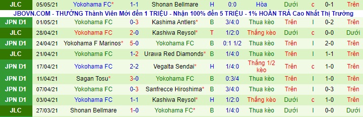 Nhận định Shimizu S-Pulse vs Yokohama FC, 12h ngày 9/5 - Ảnh 2