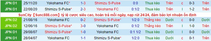 Nhận định Shimizu S-Pulse vs Yokohama FC, 12h ngày 9/5 - Ảnh 3