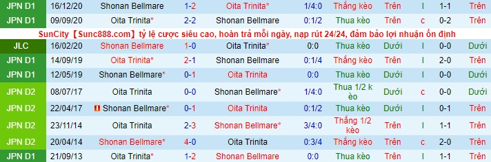 Nhận định Shonan Bellmare vs Oita Trinita, 13h ngày 9/5 - Ảnh 3