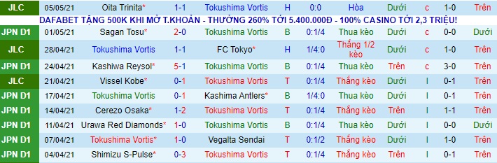 Nhận định Tokushima Vortis vs Consadole Sapporo, 13h ngày 9/5 - Ảnh 1