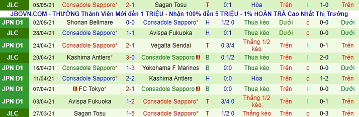 Nhận định Tokushima Vortis vs Consadole Sapporo, 13h ngày 9/5 - Ảnh 2