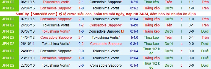Nhận định Tokushima Vortis vs Consadole Sapporo, 13h ngày 9/5 - Ảnh 3