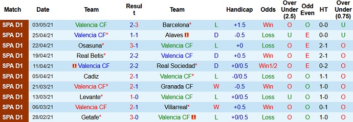 Nhận định Valencia vs Valladolid, 21h15 ngày 9/5 - Ảnh 3