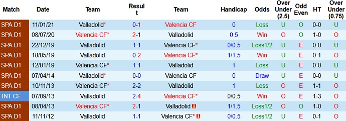Nhận định Valencia vs Valladolid, 21h15 ngày 9/5 - Ảnh 4