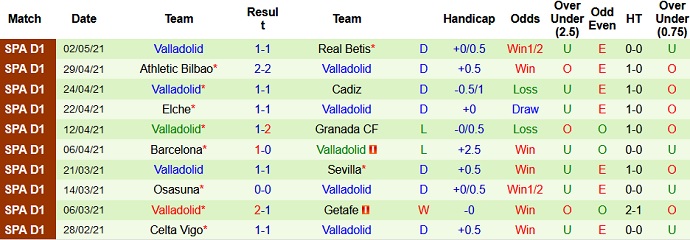 Nhận định Valencia vs Valladolid, 21h15 ngày 9/5 - Ảnh 5