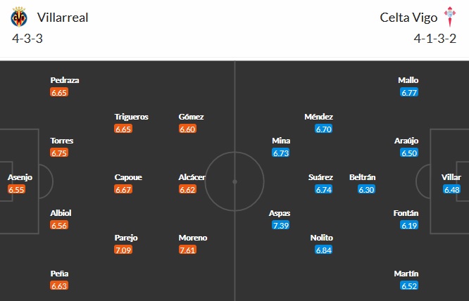 Nhận định Villarreal vs Celta Vigo, 23h30 ngày 9/5 - Ảnh 2
