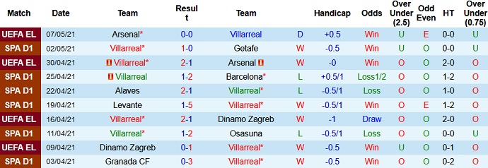 Nhận định Villarreal vs Celta Vigo, 23h30 ngày 9/5 - Ảnh 3