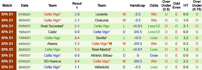 Nhận định Villarreal vs Celta Vigo, 23h30 ngày 9/5 - Ảnh 5