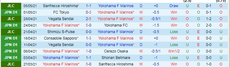 Nhận định Yokohama F Marinos vs Vissel Kobe, 11h00 ngày 9/5 - Ảnh 1