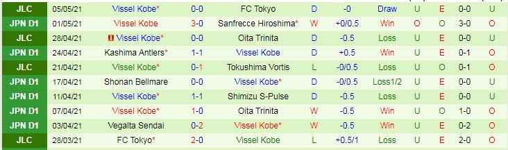 Nhận định Yokohama F Marinos vs Vissel Kobe, 11h00 ngày 9/5 - Ảnh 2