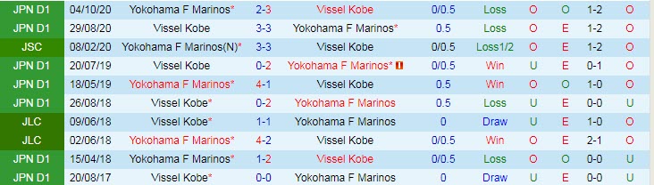 Nhận định Yokohama F Marinos vs Vissel Kobe, 11h00 ngày 9/5 - Ảnh 3
