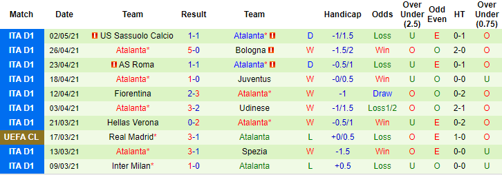 Soi kèo phạt góc/ tài xỉu hôm nay 9/5: Parma vs Atalanta - Ảnh 2