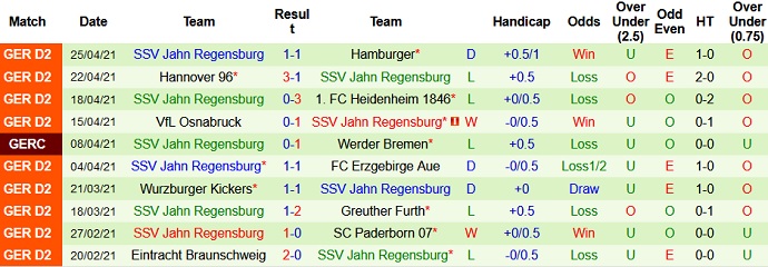 Nhận định Bochum vs Jahn Regensburg, 18h30 ngày 9/5 - Ảnh 4