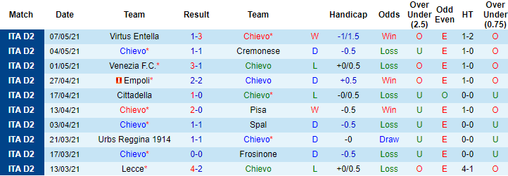 Nhận định Chievo vs Ascoli, 19h ngày 10/5 - Ảnh 1