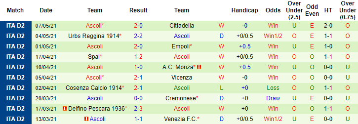 Nhận định Chievo vs Ascoli, 19h ngày 10/5 - Ảnh 2