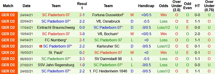 Nhận định Erzgebirge Aue vs Paderborn, 18h30 ngày 9/5 - Ảnh 4