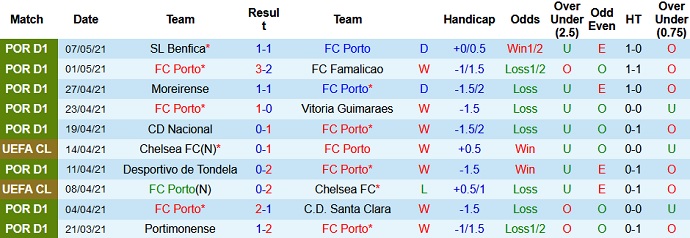 Nhận định FC Porto vs Farense, 2h15 ngày 11/5 - Ảnh 2