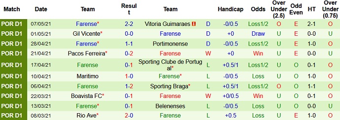 Nhận định FC Porto vs Farense, 2h15 ngày 11/5 - Ảnh 4
