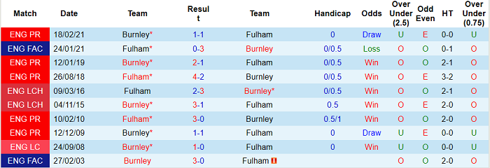 Nhận định Fulham vs Burnley, 2h ngày 11/5 - Ảnh 3
