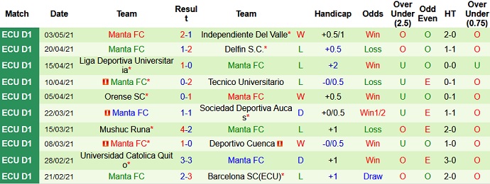 Nhận định Guayaquil City vs Manta, 7h00 ngày 11/5 - Ảnh 3