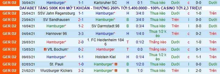 Nhận định Hamburger vs Nurnberg, 1h30 ngày 11/5 - Ảnh 1