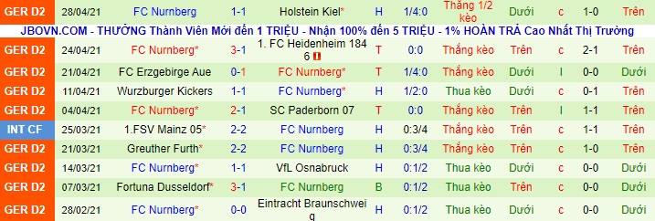 Nhận định Hamburger vs Nurnberg, 1h30 ngày 11/5 - Ảnh 2