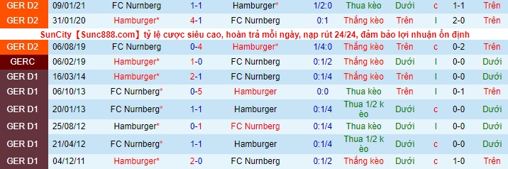 Nhận định Hamburger vs Nurnberg, 1h30 ngày 11/5 - Ảnh 3