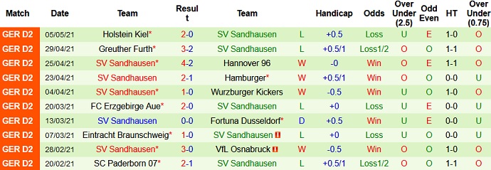 Nhận định Heidenheim vs Sandhausen, 18h30 ngày 9/5 - Ảnh 4