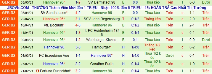 Nhận định Holstein vs Hannover 96, 23h ngày 10/5 - Ảnh 2