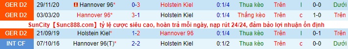 Nhận định Holstein vs Hannover 96, 23h ngày 10/5 - Ảnh 3