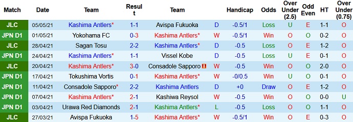 Nhận định Kashima Antlers vs FC Tokyo, 15h00 ngày 9/5 - Ảnh 2