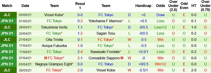 Nhận định Kashima Antlers vs FC Tokyo, 15h00 ngày 9/5 - Ảnh 4