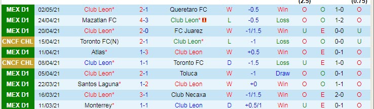 Nhận định Leon vs Deportivo Toluca, 7h00 ngày 10/5 - Ảnh 1
