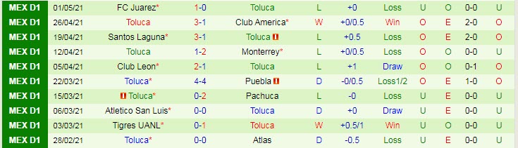Nhận định Leon vs Deportivo Toluca, 7h00 ngày 10/5 - Ảnh 2
