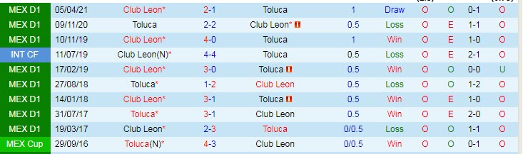 Nhận định Leon vs Deportivo Toluca, 7h00 ngày 10/5 - Ảnh 3