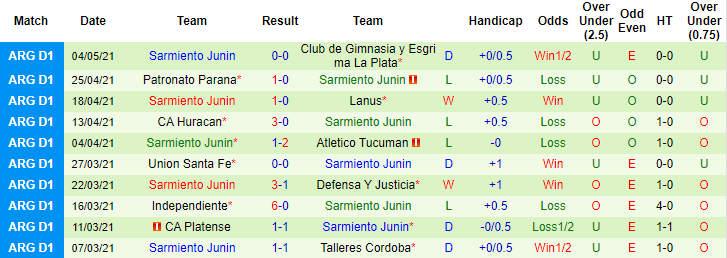 Nhận định Newell's Old Boys vs Sarmiento Junín, 7h ngày 10/5 - Ảnh 2