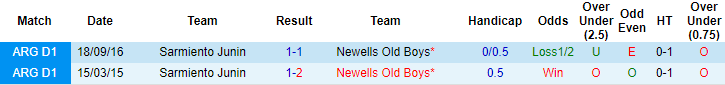 Nhận định Newell's Old Boys vs Sarmiento Junín, 7h ngày 10/5 - Ảnh 3