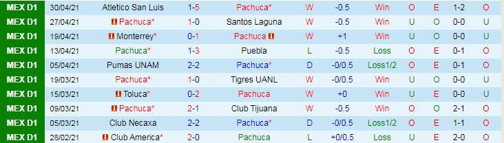 Nhận định Pachuca vs Guadalajara, 9h15 ngày 10/5 - Ảnh 1
