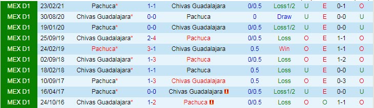 Nhận định Pachuca vs Guadalajara, 9h15 ngày 10/5 - Ảnh 3