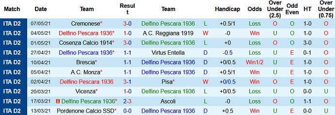 Nhận định Pescara vs Salernitana, 19h00 ngày 10/5 - Ảnh 2