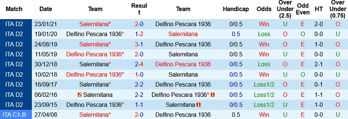 Nhận định Pescara vs Salernitana, 19h00 ngày 10/5 - Ảnh 3